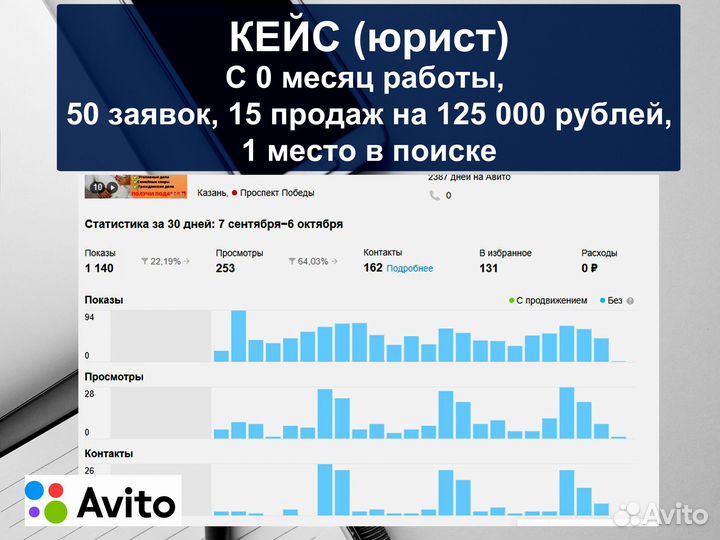 Авитолог / Услуги авитолога / Обучение авитолог
