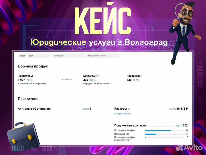 Авитолог- специалист по Авито с гарантией
