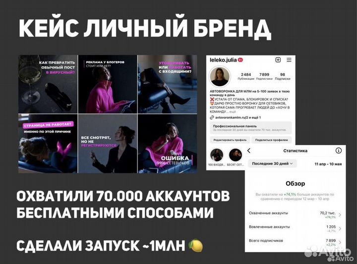 Смм специалист, продвижение в соцсетях, маркетолог