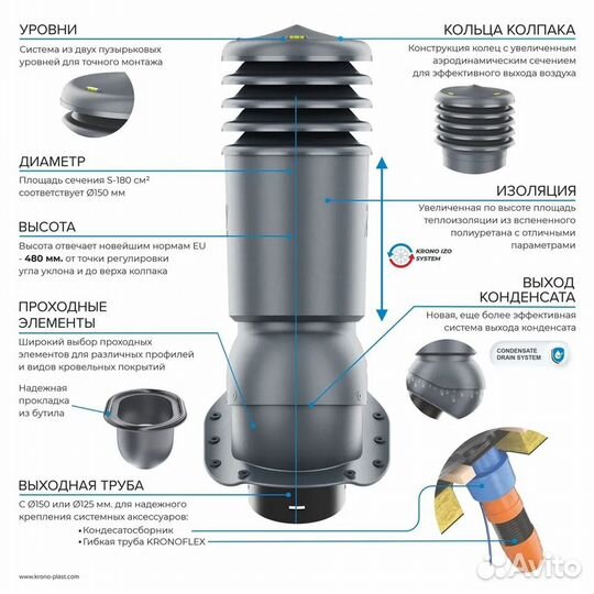 Кровельный вентиляционный выход на плоскую кровлю