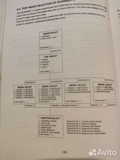 Диагностический сканер Daewoo