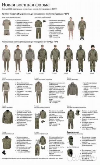 Военная форма вкпо