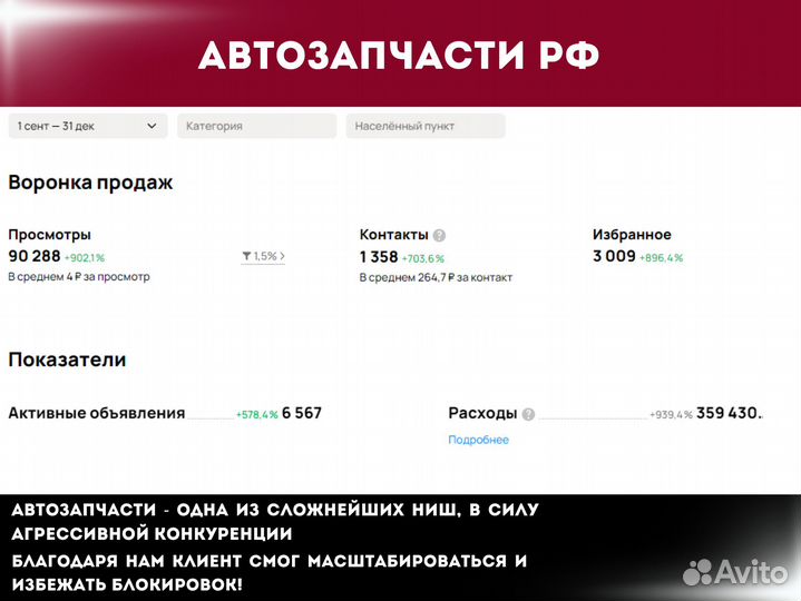 Авитолог Услуги Авитолога