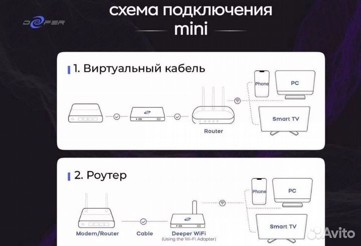 Роутер Deeper Connect Mini Set с Wi-Fi модулем