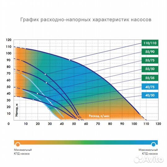 Насос погружной Джилекс Водомет 55/50