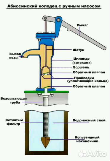 Ручной насос 