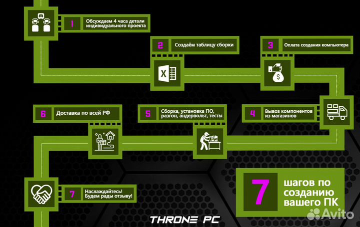 Игровой пк RTX 4070Ti/ 14600K/ 32гб DDR5 7200 MHz