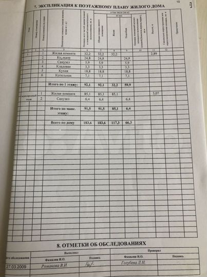 Коттедж 200 м² на участке 6 сот.