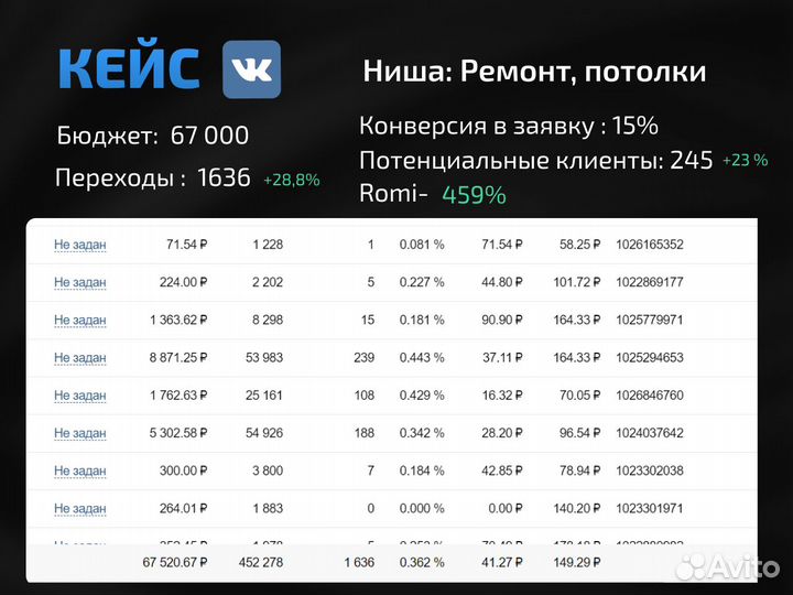 Таргетолог вк, Таргет вконтакте