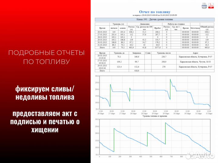 Подключение глонасс gps для транспорта