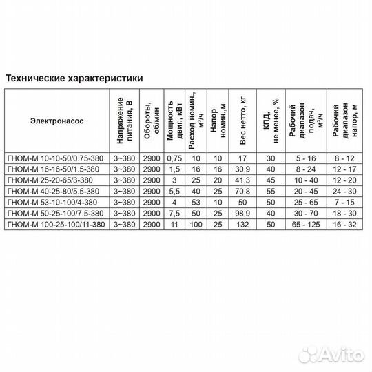 Дренажный насос гном-М 53-10-100/4-380