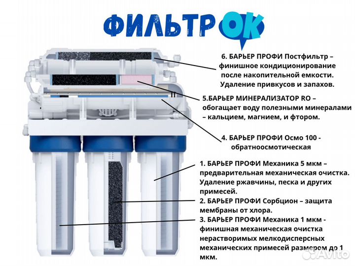 Фильтр под мойку Барьер Профи Осмо 100 М (6 ступ.)