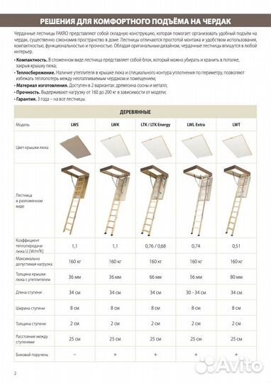 Чердачная лестница огнестойкая Fakro LSF Польша