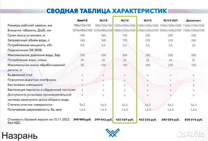 Аквабласт, камера для аквабластинга