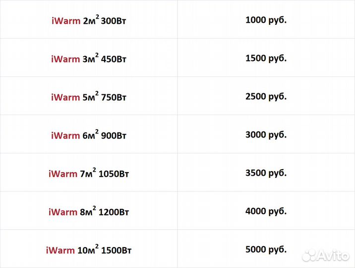 Теплый пол iWarm 5м² и др. размеры