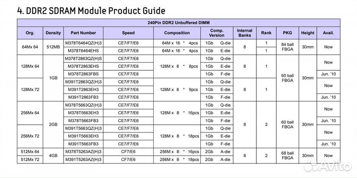 Оперативная память Samsung DDR2 dimm 2Gb