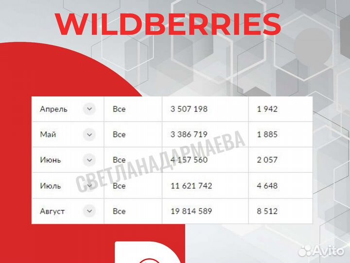 Менеджер маркетплейсов wildberries