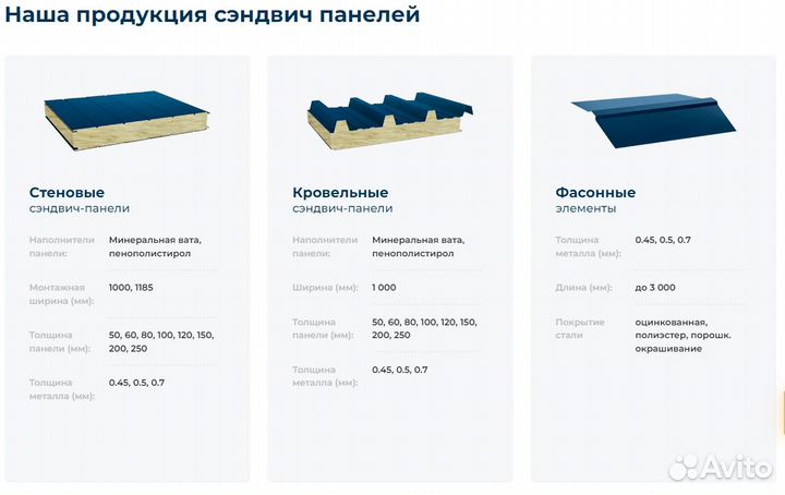 Сэндвич панели минеральная вата, пенополистирол