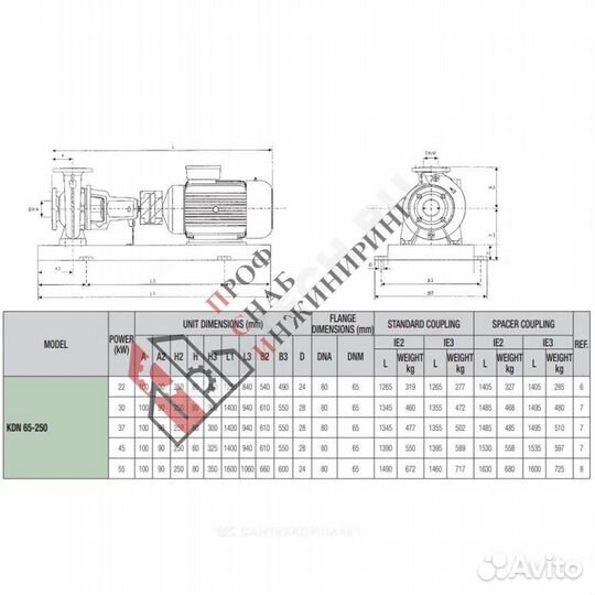 Насос KDN 65-250/XXX/A/baqe/1/37/2 IE3 DAB 1D44111