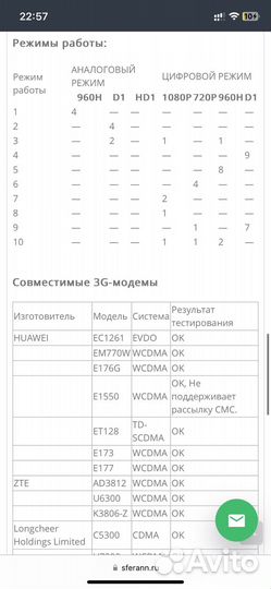 Регистратор для видеонаблюдения бу