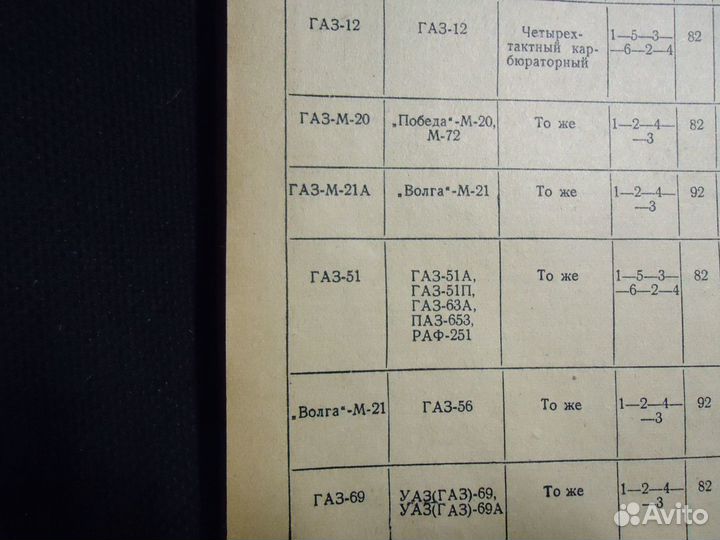 Раритетные книги по ремонту машин