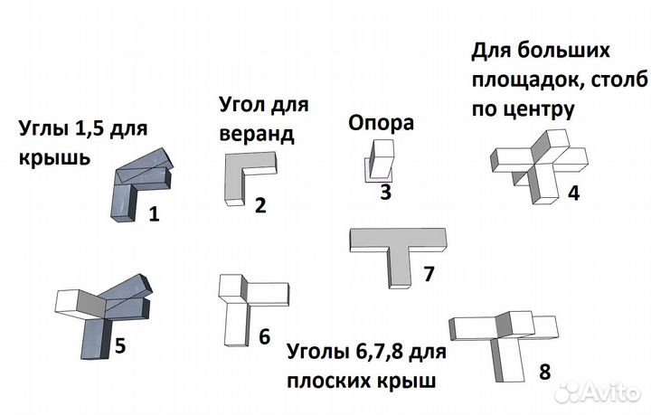 Крепления для бруса, Конекторы лучшие