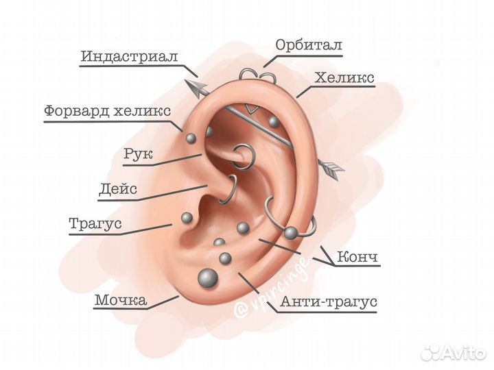 Пирсинг