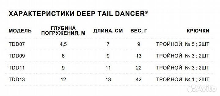 Воблер Rapala Deep Tail Dancer 07, 7см 9г S