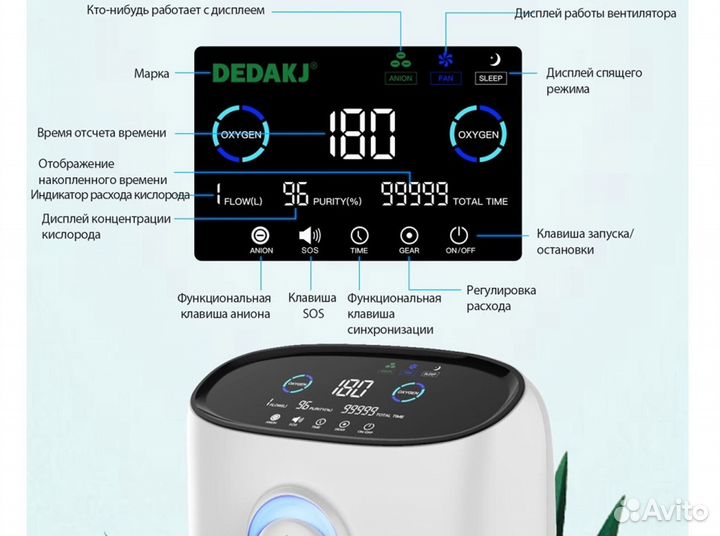 Кислородный концентратор 5л Бесплатная доставка