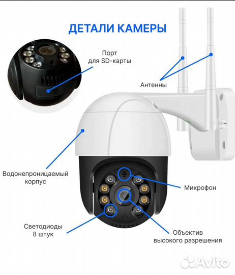 Камера видеонаблюдения wifi