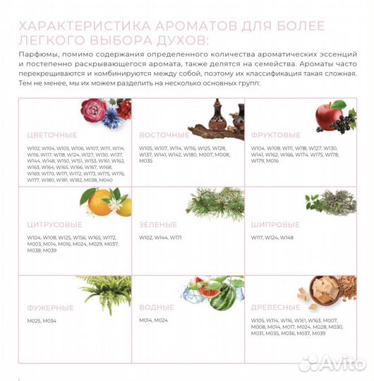 Духи известных брендов