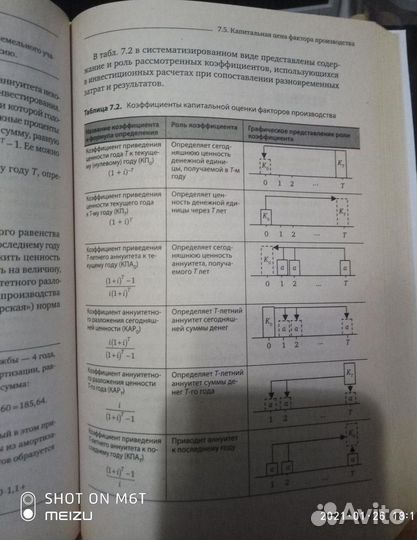 Учебник Макроэкономика Тарасевич