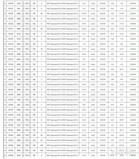 Сендвич-панели Стеновые 150мм пир 1150, RAL 9003\9