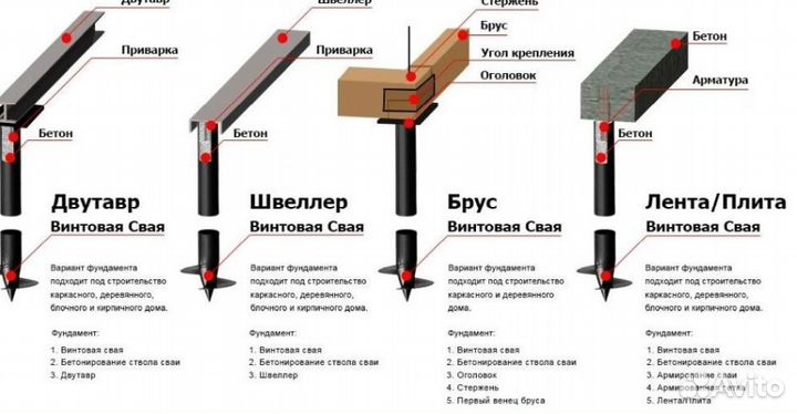Арматура немерная 12 мм