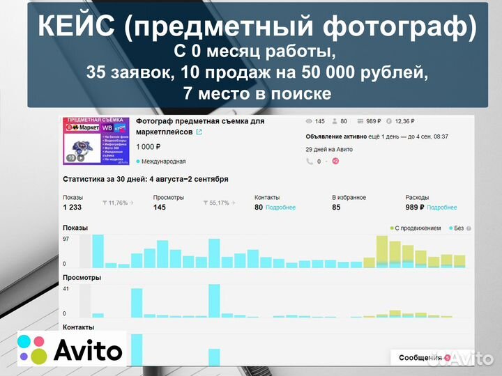 Авитолог / услуги авитолога /обучение/консультация