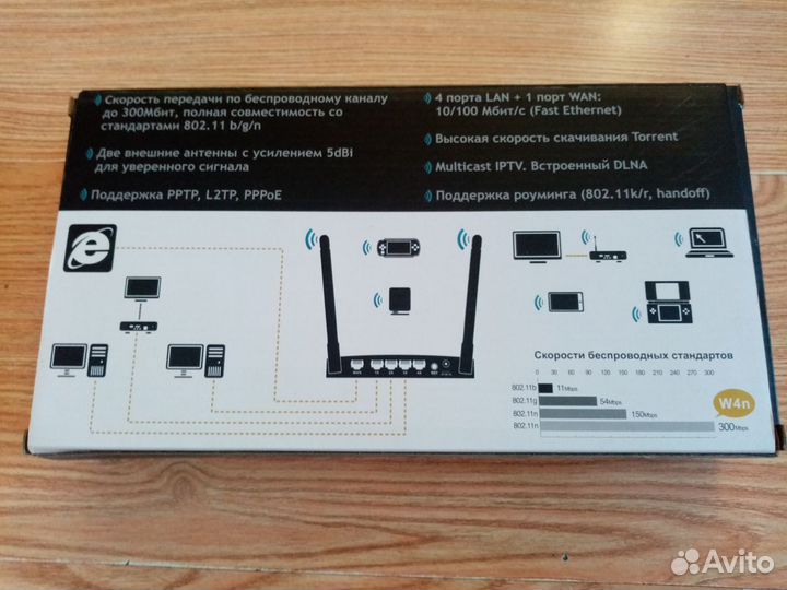 Wifi маршрутизатор