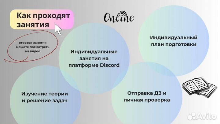 Репетитор по физике, математике и информатике