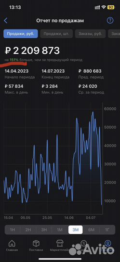 Менеджер по работе с маркетплейсами WB Ozon