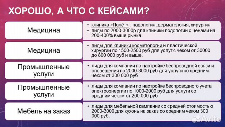 Настройка Яндекс директ с оплатой за результат