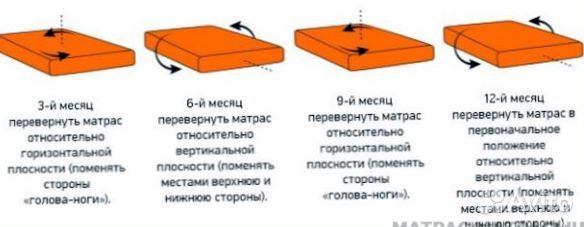 Матрас с производства 90х200 120х200 и другие