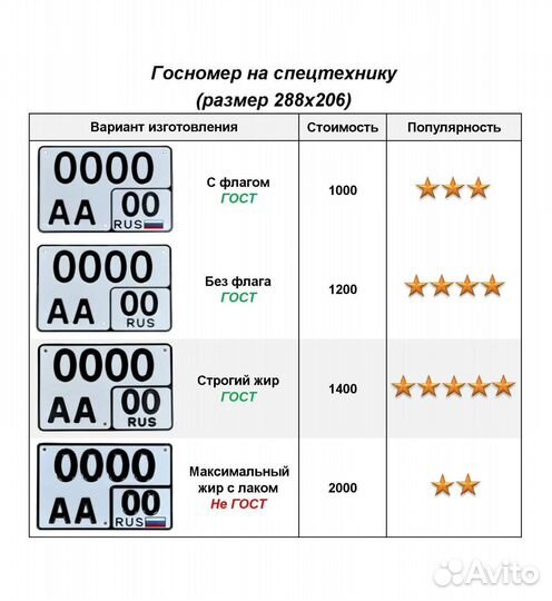 Изготовление госномеров в г. Воскресенск