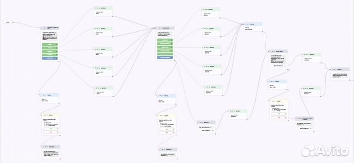 Таргетолог вконтакте, настройка рекламы