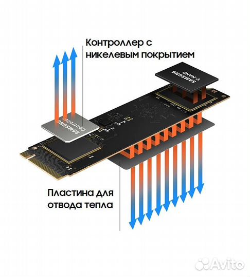 SSD Samsung 980 NVMe 1tb