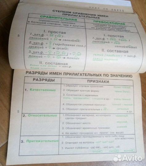 Русский язык таблицы