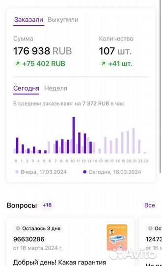 Готовый Бизнес на Wildberries