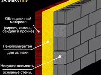 Пена для утепления стен в бочках