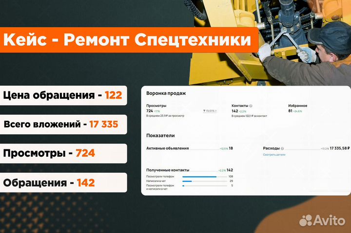 Авитолог Услуги Авитолога