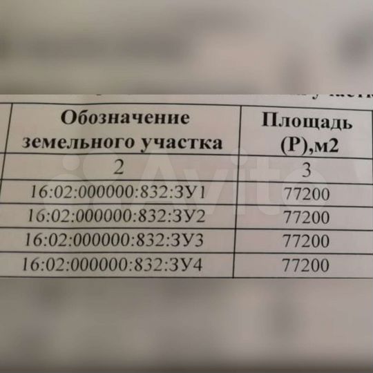 Участок 30,88 га (СНТ, ДНП)
