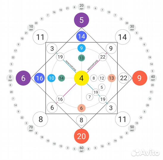 Матрица судьбы