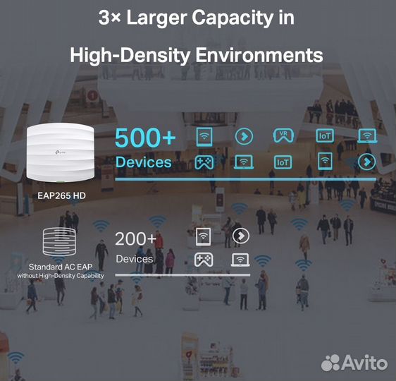 Wi-Fi точка доступа Tp-link EAP265 HD